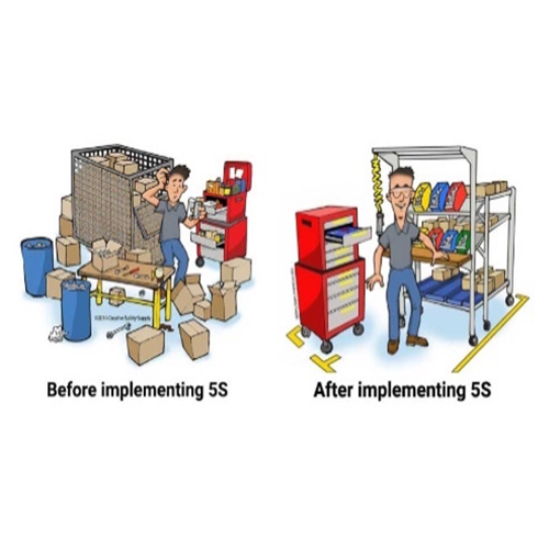 TƯ VẤN
Hướng dẫn xây dựng thực hành 5S