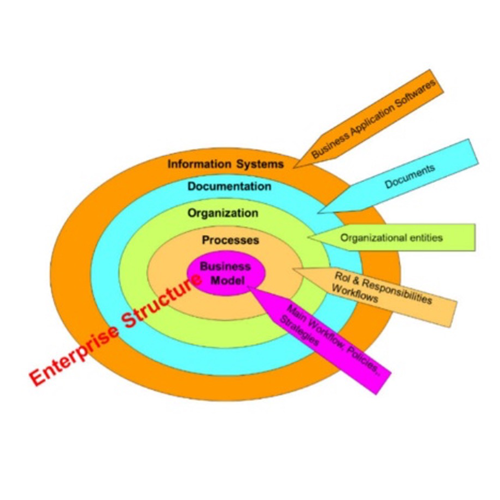 TƯ VẤN
Thiết lập xây dựng phần mềm quản lý